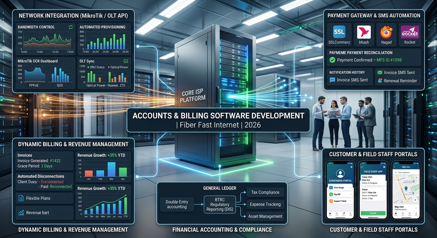 HRM software team