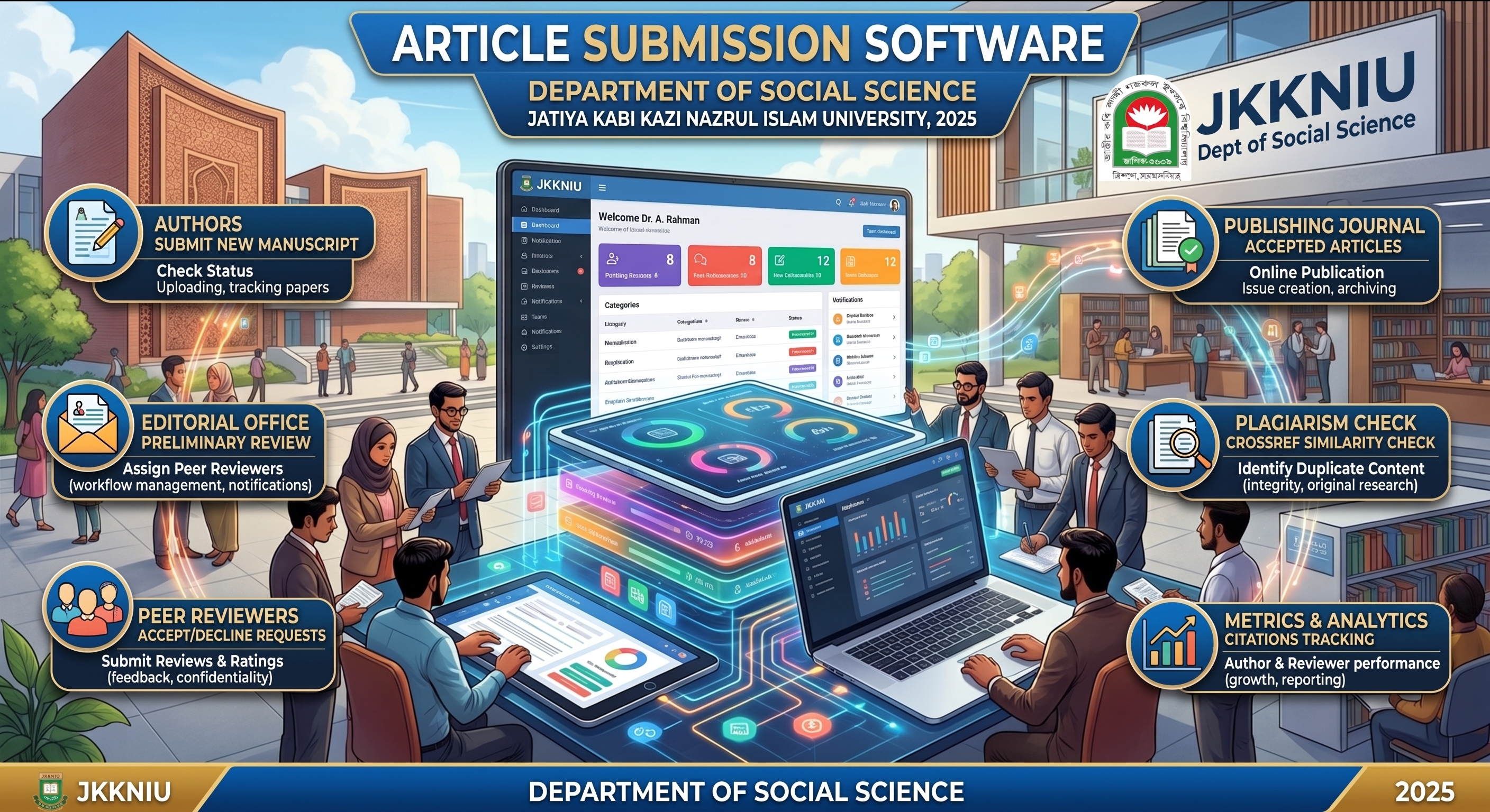 Article Submission Software